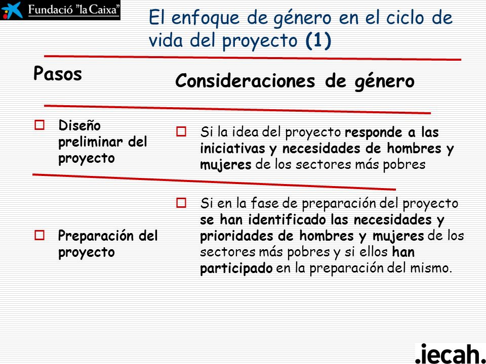 El enfoque de género en el ciclo de vida del proyecto (1)