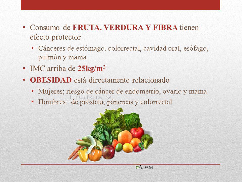 Consumo de FRUTA, VERDURA Y FIBRA tienen efecto protector