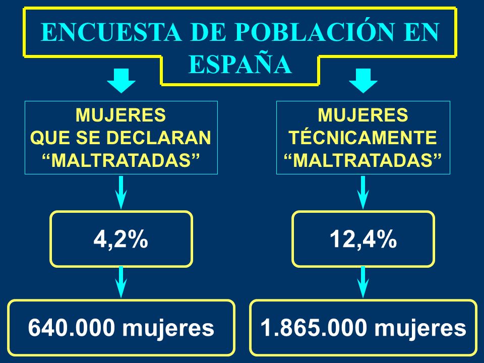 ENCUESTA DE POBLACIÓN EN ESPAÑA
