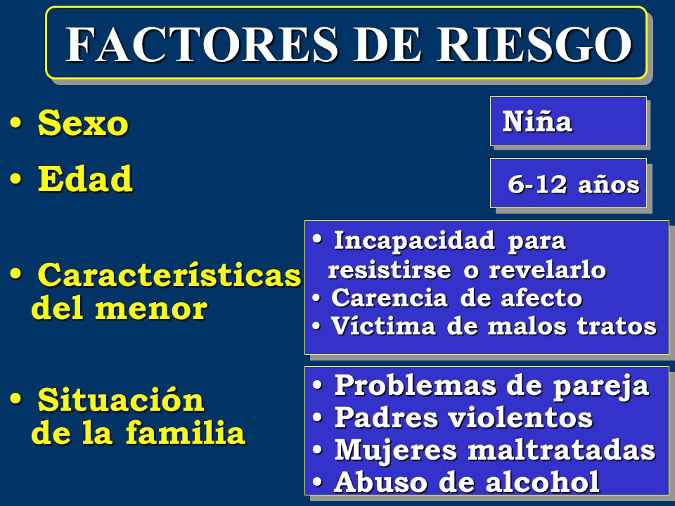 FACTORES DE RIESGO Sexo Edad Características Situación del menor