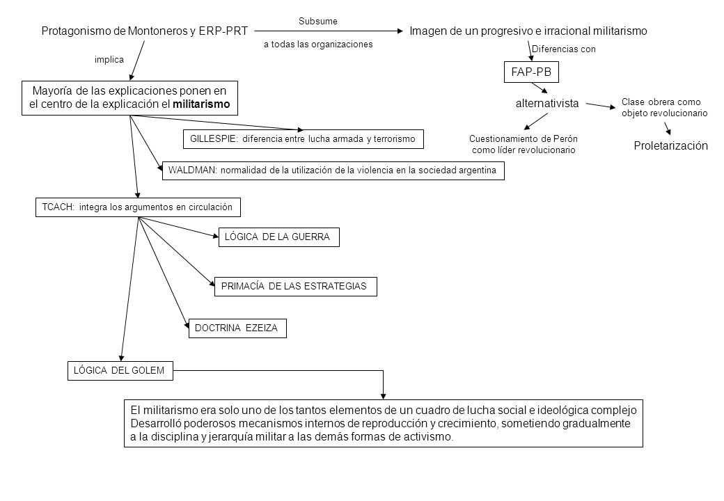 Protagonismo de Montoneros y ERP-PRT