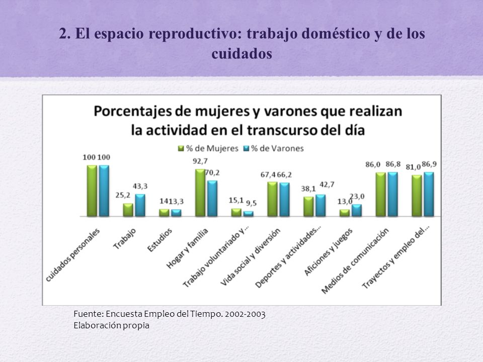 2. El espacio reproductivo: trabajo doméstico y de los cuidados