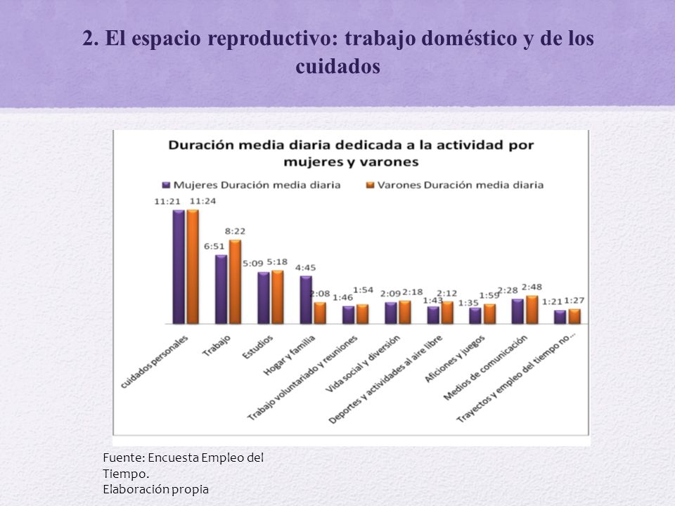 2. El espacio reproductivo: trabajo doméstico y de los cuidados