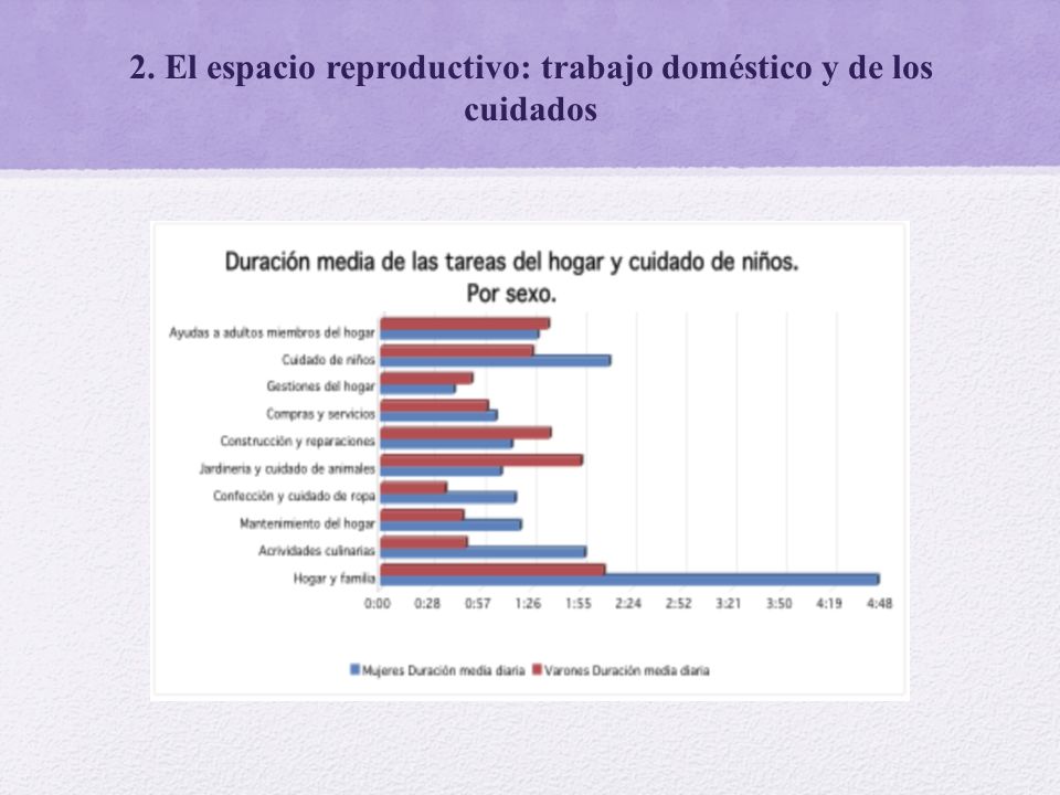 2. El espacio reproductivo: trabajo doméstico y de los cuidados