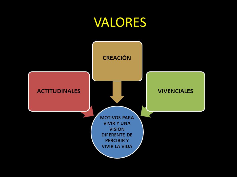 MOTIVOS PARA VIVIR Y UNA VISIÓN DIFERENTE DE PERCIBIR Y VIVIR LA VIDA