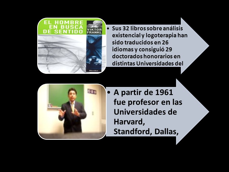 Sus 32 libros sobre análisis existencial y logoterapia han sido traducidos en 26 idiomas y consiguió 29 doctorados honorarios en distintas Universidades del mundo.
