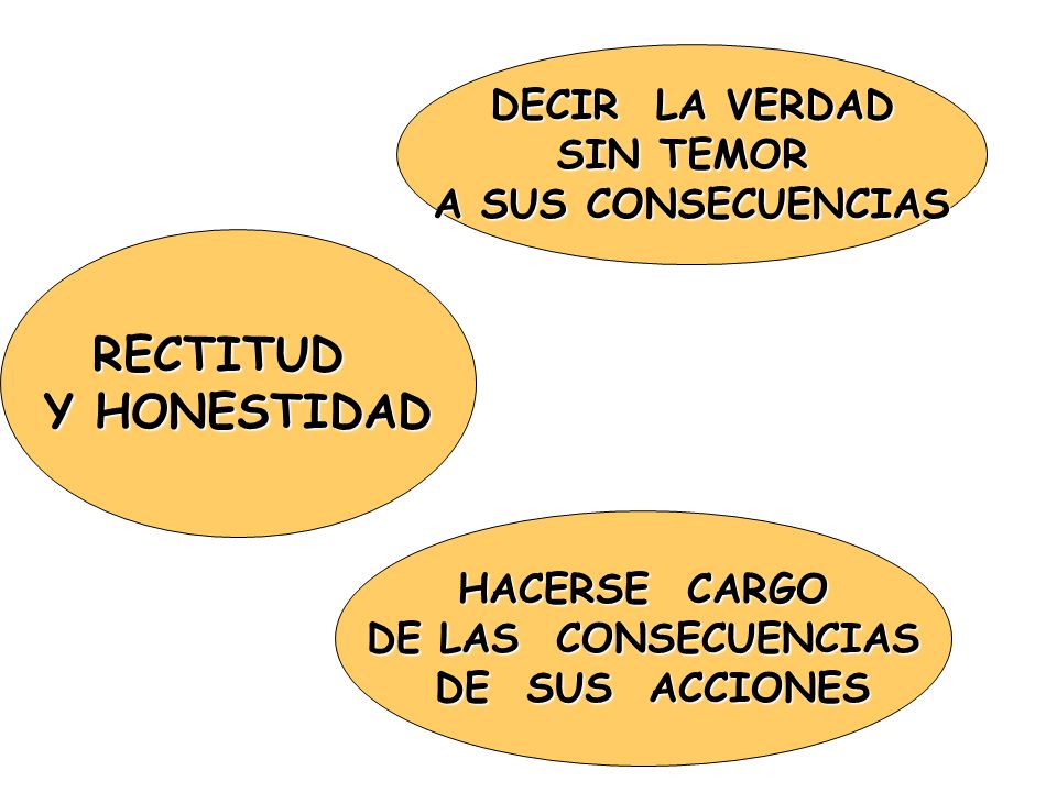 RECTITUD Y HONESTIDAD DECIR LA VERDAD SIN TEMOR A SUS CONSECUENCIAS