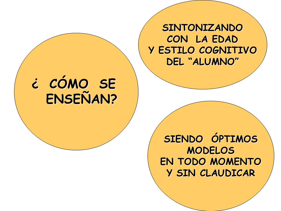 ¿ CÓMO SE ENSEÑAN SINTONIZANDO CON LA EDAD Y ESTILO COGNITIVO