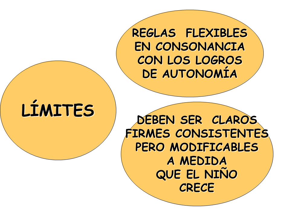LÍMITES REGLAS FLEXIBLES EN CONSONANCIA CON LOS LOGROS DE AUTONOMÍA