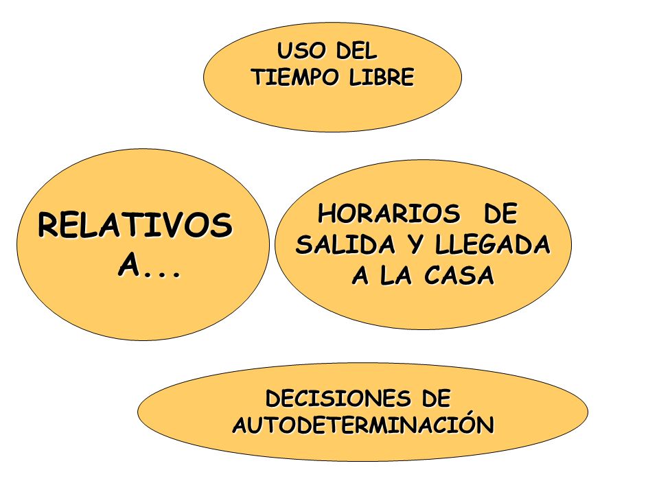 RELATIVOS A... HORARIOS DE SALIDA Y LLEGADA A LA CASA USO DEL