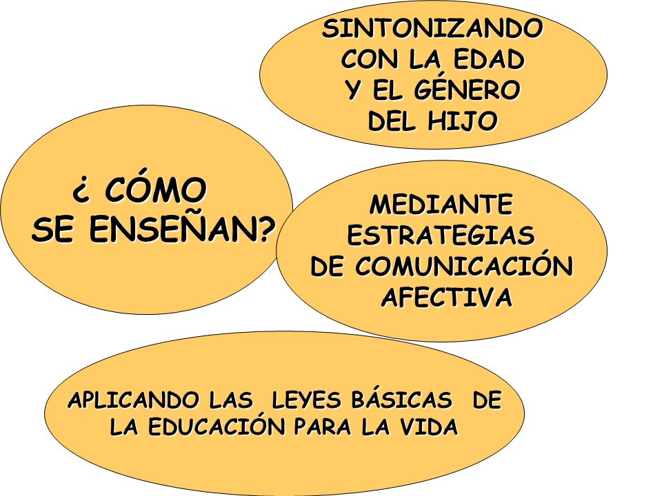 APLICANDO LAS LEYES BÁSICAS DE LA EDUCACIÓN PARA LA VIDA
