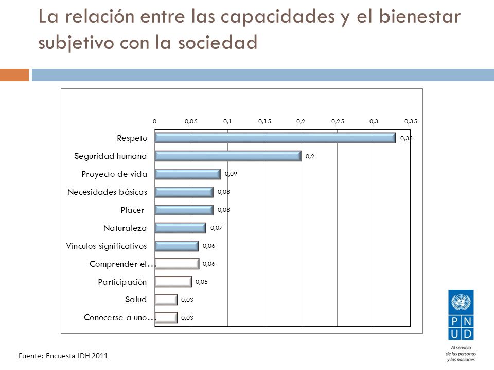 La relación entre las capacidades y el bienestar subjetivo con la sociedad