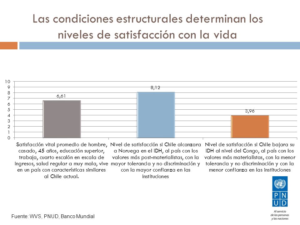 Las condiciones estructurales determinan los niveles de satisfacción con la vida