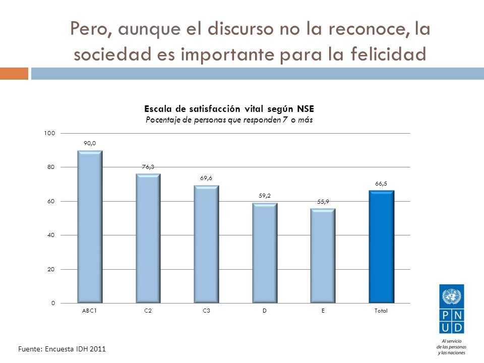 Pero, aunque el discurso no la reconoce, la sociedad es importante para la felicidad