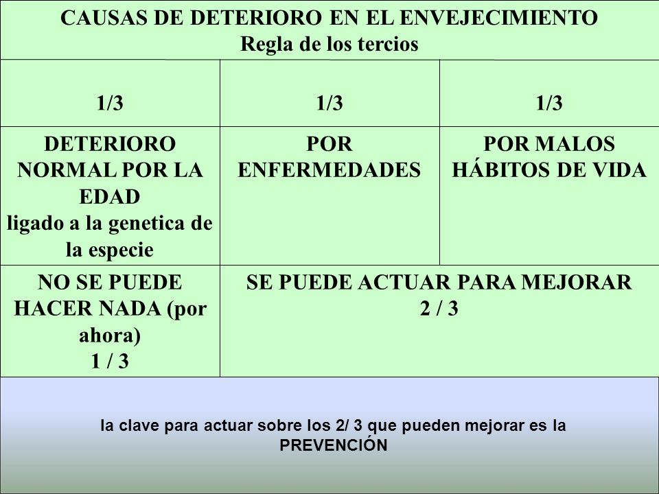CAUSAS DE DETERIORO EN EL ENVEJECIMIENTO Regla de los tercios