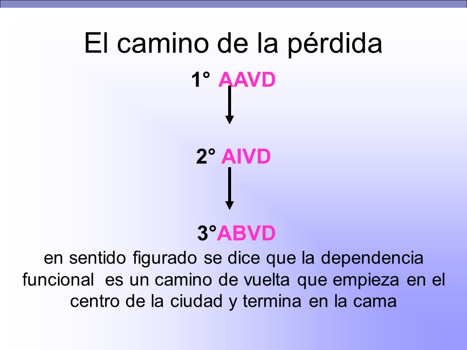 El camino de la pérdida 1° AAVD 2° AIVD 3°ABVD en sentido figurado se dice que la dependencia funcional es un camino de vuelta que empieza en el centro de la ciudad y termina en la cama