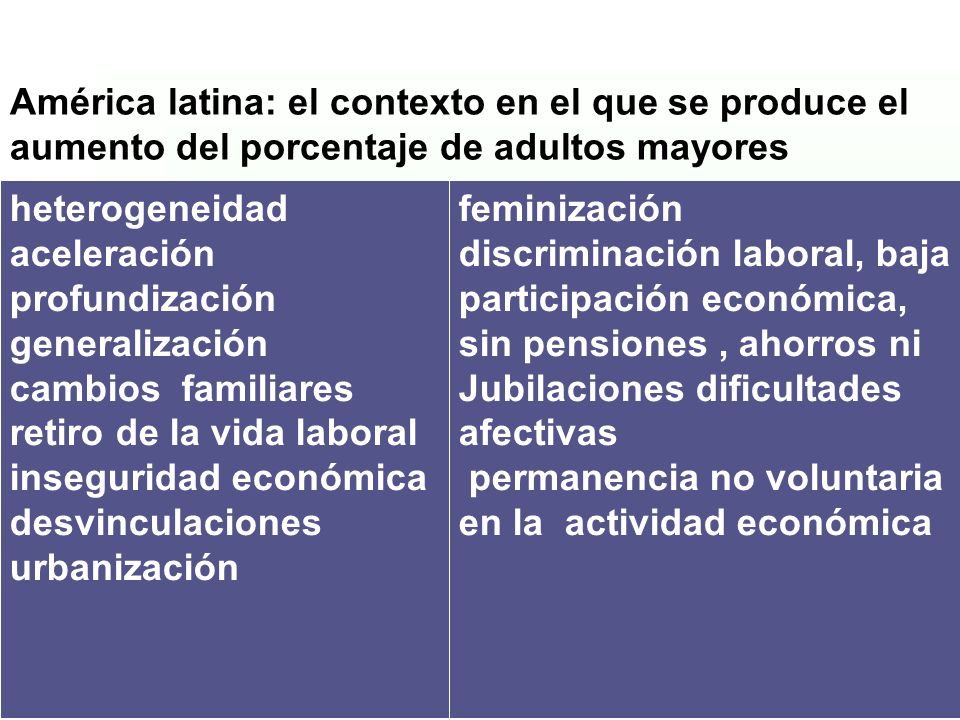 América latina: el contexto en el que se produce el aumento del porcentaje de adultos mayores