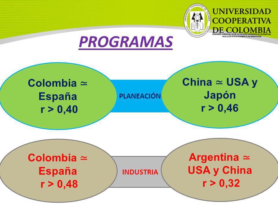 PROGRAMAS China ≃ USA y Japón Colombia ≃ España r > 0,46