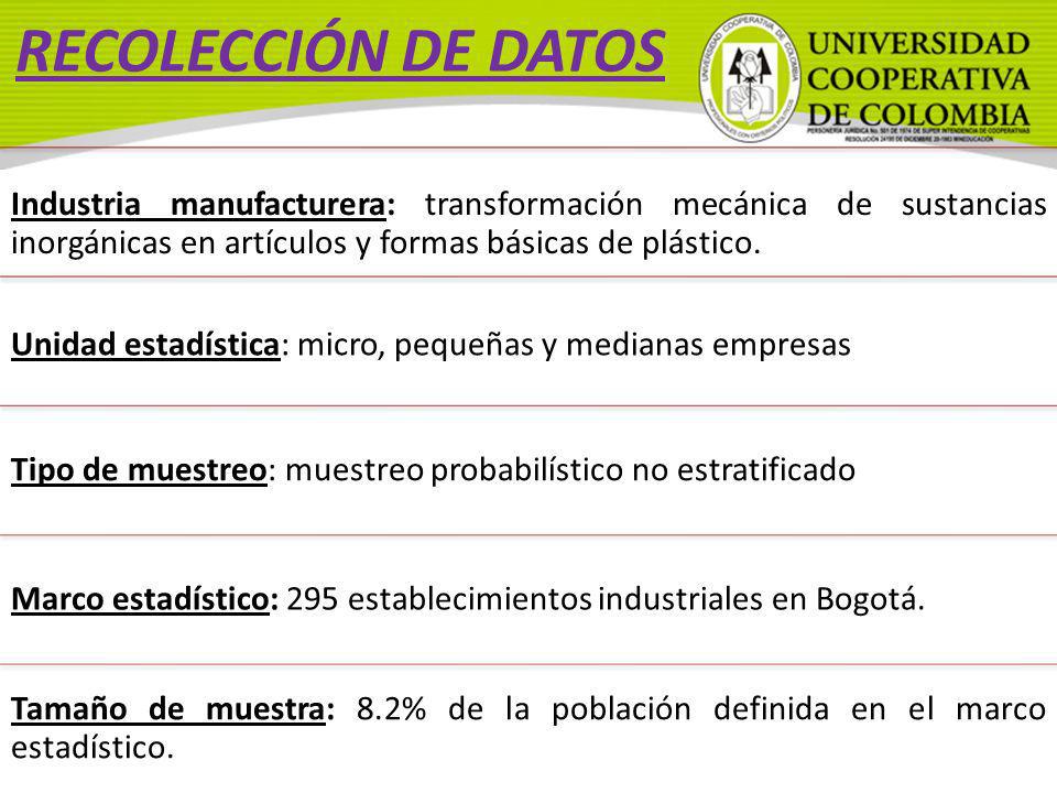 RECOLECCIÓN DE DATOS Industria manufacturera: transformación mecánica de sustancias inorgánicas en artículos y formas básicas de plástico.