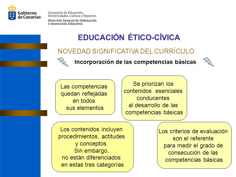 EDUCACIÓN ÉTICO-CÍVICA Incorporación de las competencias básicas