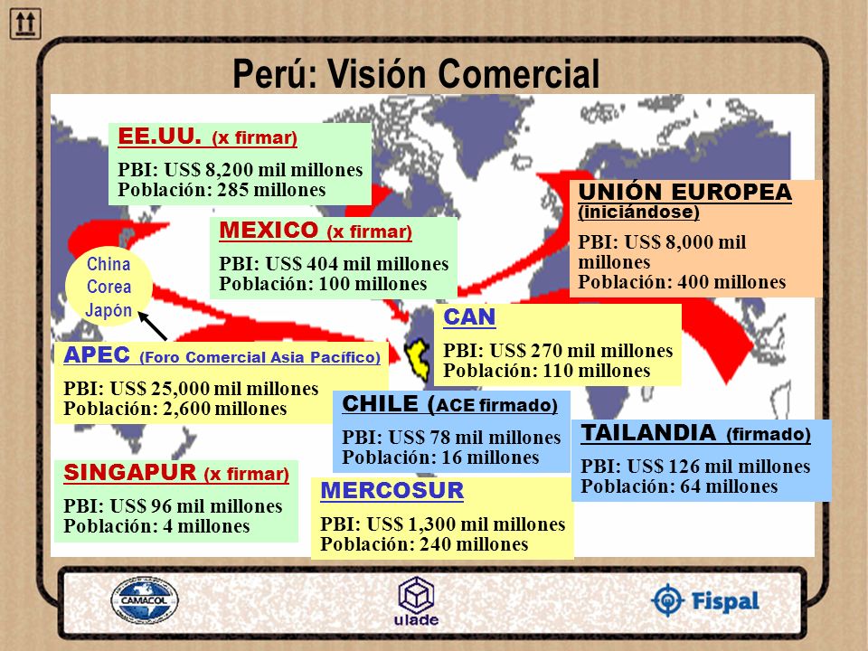Perú: Visión Comercial
