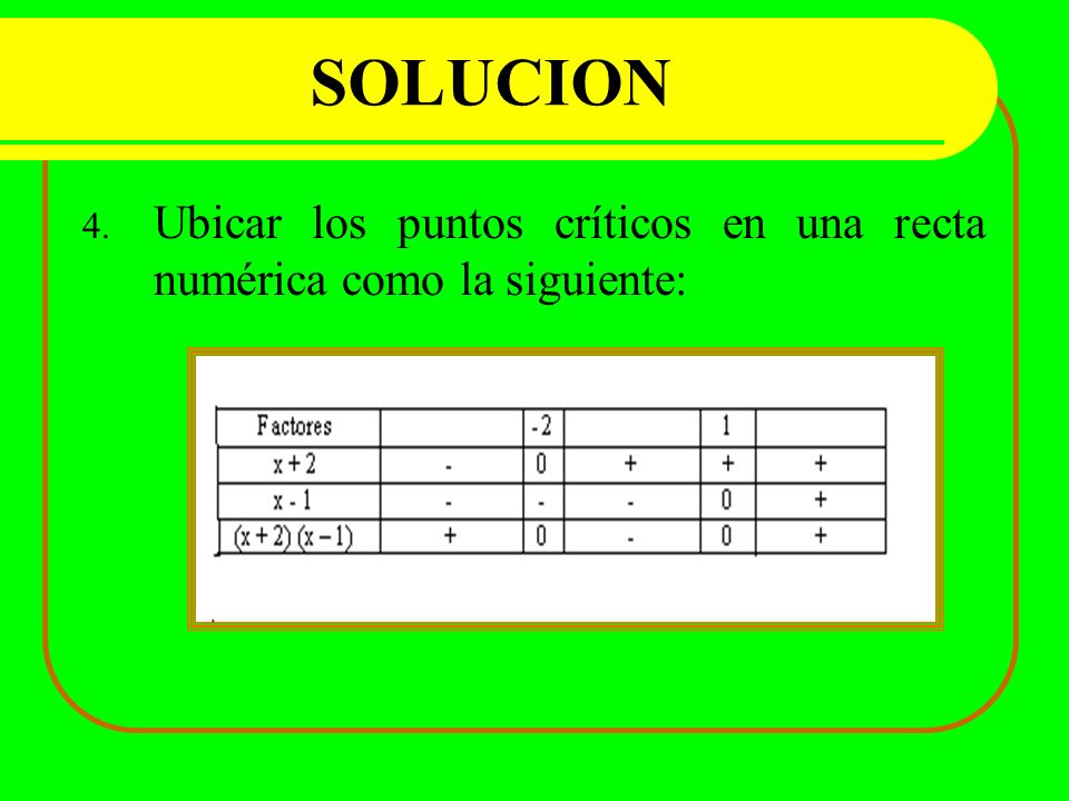 SOLUCION Ubicar los puntos críticos en una recta numérica como la siguiente: