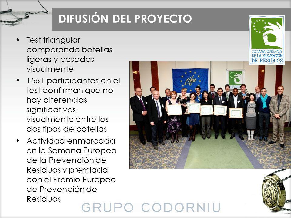 DIFUSIÓN DEL PROYECTO Test triangular comparando botellas ligeras y pesadas visualmente.