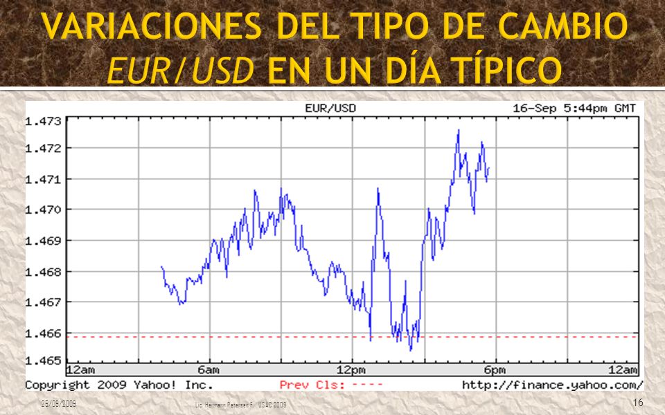 VARIACIONES DEL TIPO DE CAMBIO EUR/USD EN UN DÍA TÍPICO