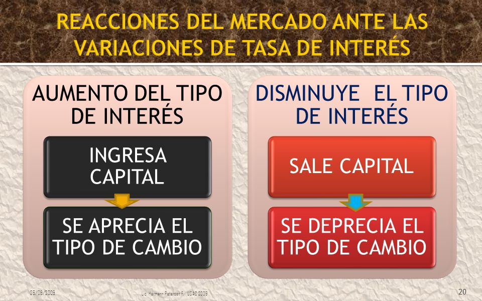 REACCIONES DEL MERCADO ANTE LAS VARIACIONES DE TASA DE INTERÉS