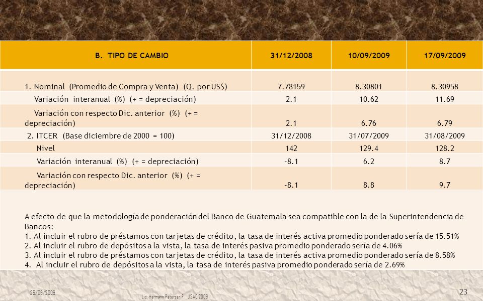 1. Nominal (Promedio de Compra y Venta) (Q. por US$)