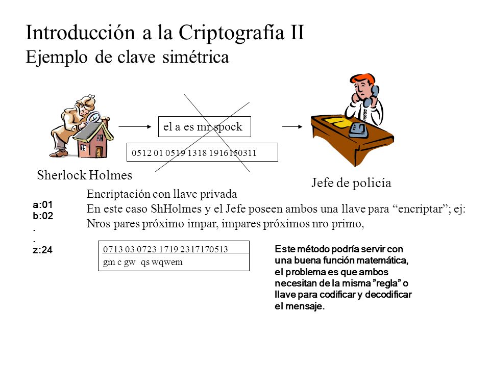 Introducción a la Criptografía II