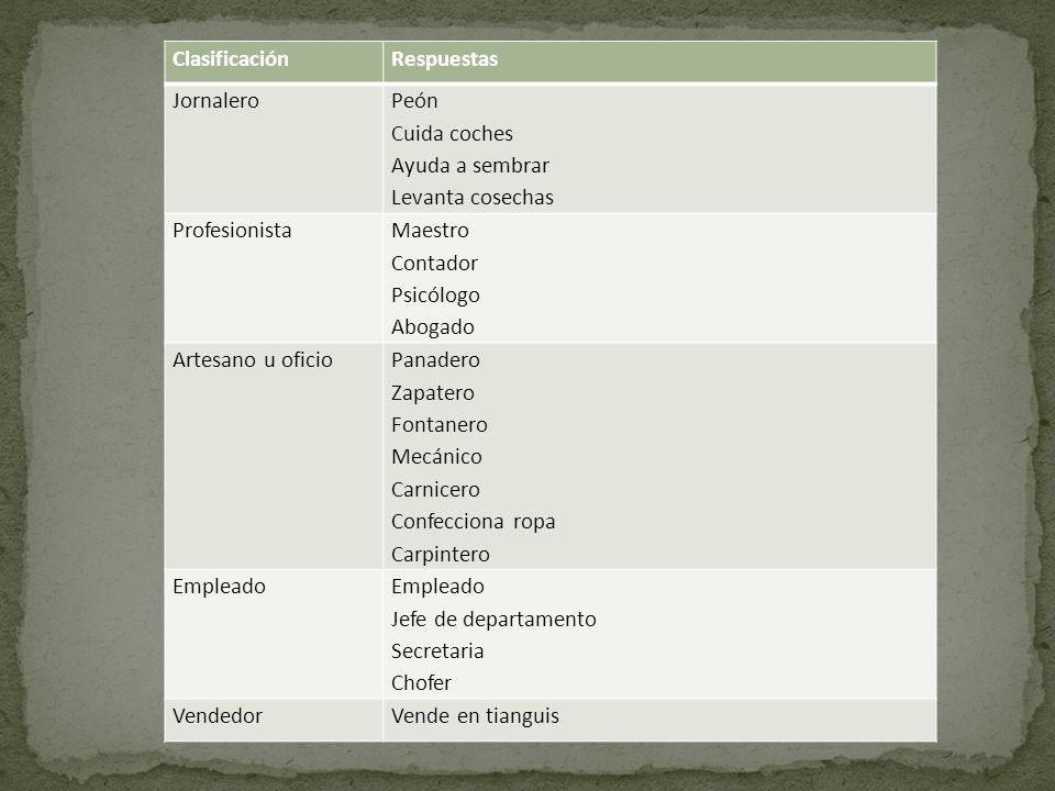 Clasificación Respuestas. Jornalero. Peón. Cuida coches. Ayuda a sembrar. Levanta cosechas. Profesionista.