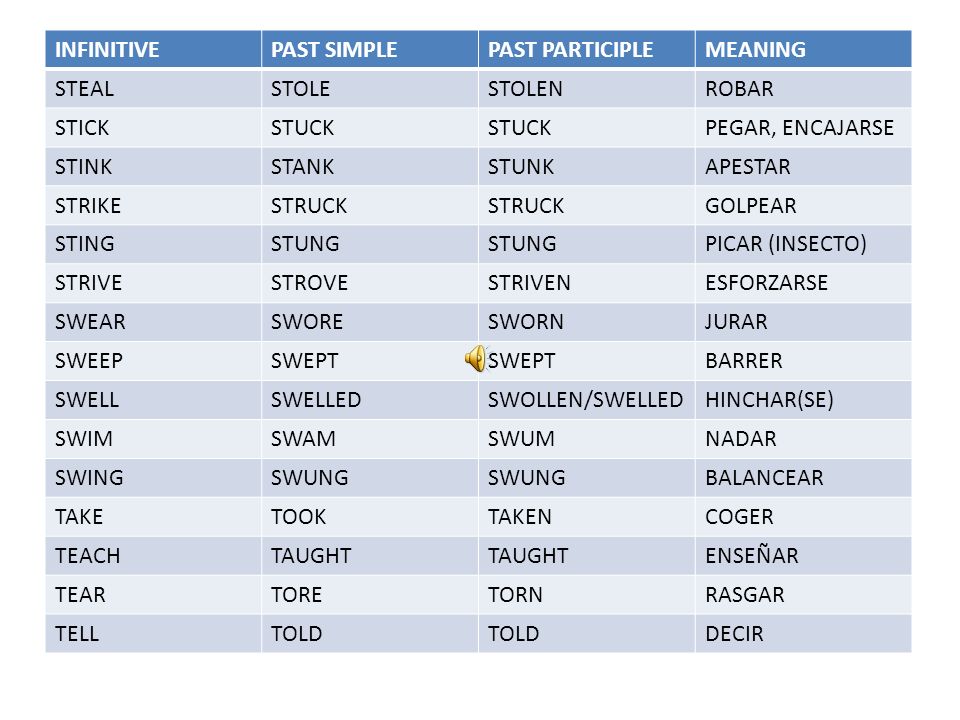 INFINITIVE PAST SIMPLE. PAST PARTICIPLE. MEANING. STEAL. STOLE. STOLEN. ROBAR. STICK. STUCK.