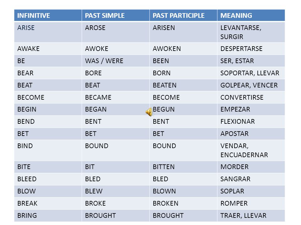 INFINITIVE PAST SIMPLE. PAST PARTICIPLE. MEANING. ARISE. AROSE. ARISEN. LEVANTARSE, SURGIR. AWAKE.