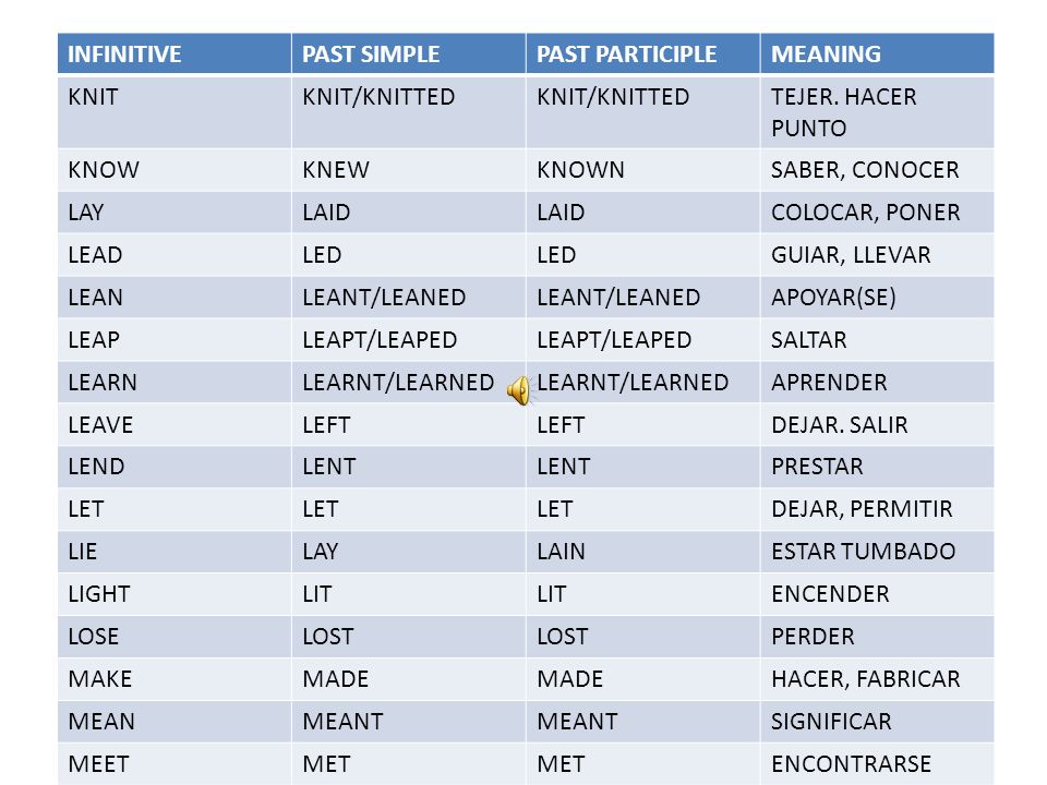 INFINITIVE PAST SIMPLE. PAST PARTICIPLE. MEANING. KNIT. KNIT/KNITTED. TEJER. HACER PUNTO. KNOW.