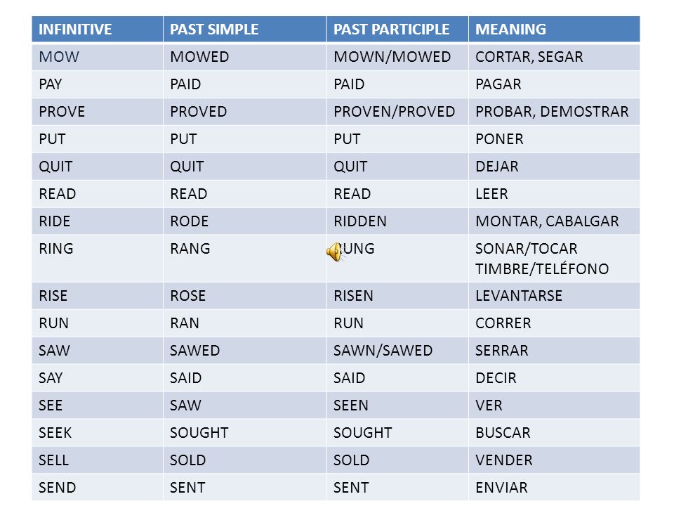 INFINITIVE PAST SIMPLE. PAST PARTICIPLE. MEANING. MOW. MOWED. MOWN/MOWED. CORTAR, SEGAR. PAY.