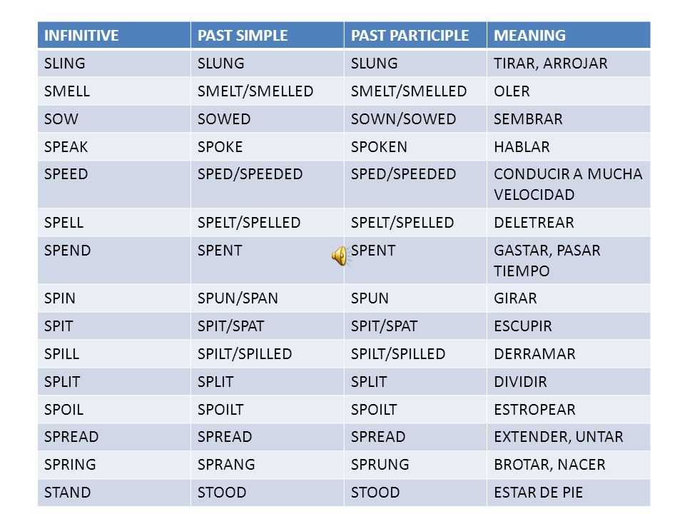 INFINITIVE PAST SIMPLE. PAST PARTICIPLE. MEANING. SLING. SLUNG. TIRAR, ARROJAR. SMELL. SMELT/SMELLED.