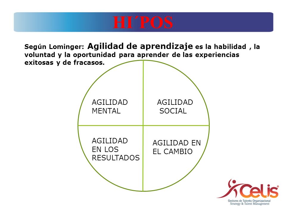 HI´POS A AGILIDAD MENTAL AGILIDAD SOCIAL AGILIDAD EN LOS RESULTADOS