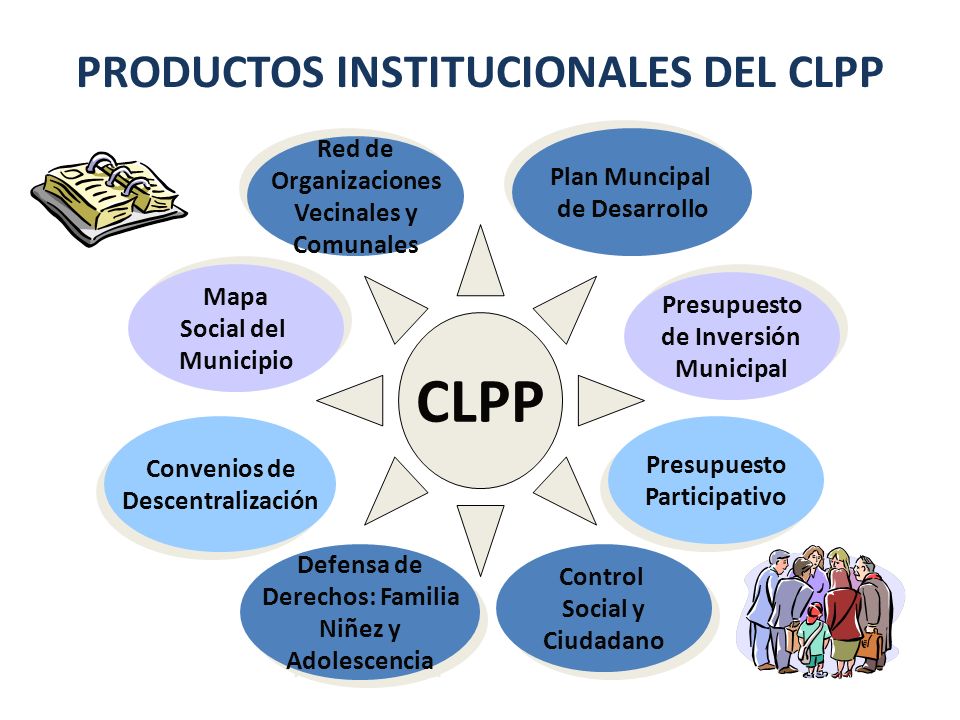 PRODUCTOS INSTITUCIONALES DEL CLPP