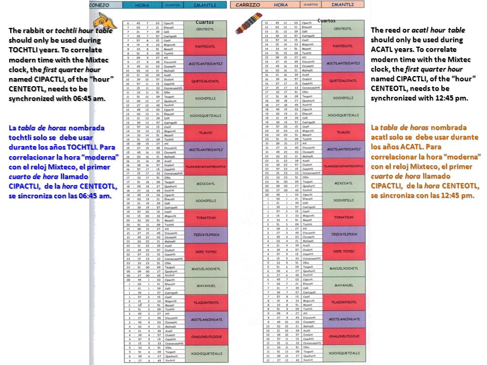 The rabbit or tochtli hour table should only be used during