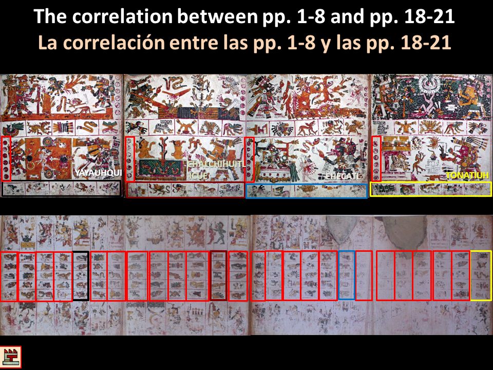 The correlation between pp. 1-8 and pp