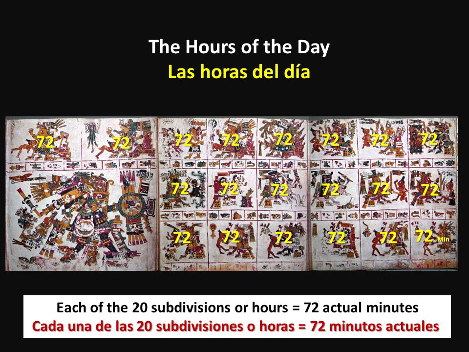 The Hours of the Day Las horas del día