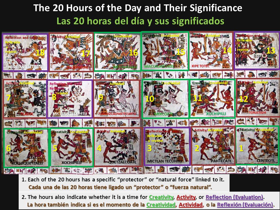 The 20 Hours of the Day and Their Significance Las 20 horas del día y sus significados