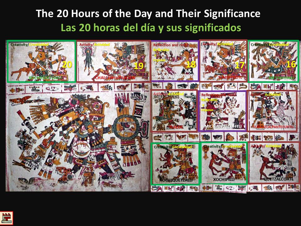 The 20 Hours of the Day and Their Significance Las 20 horas del día y sus significados