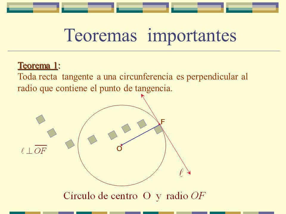 Teoremas importantes Teorema 1: Toda recta tangente a una circunferencia es perpendicular al radio que contiene el punto de tangencia.