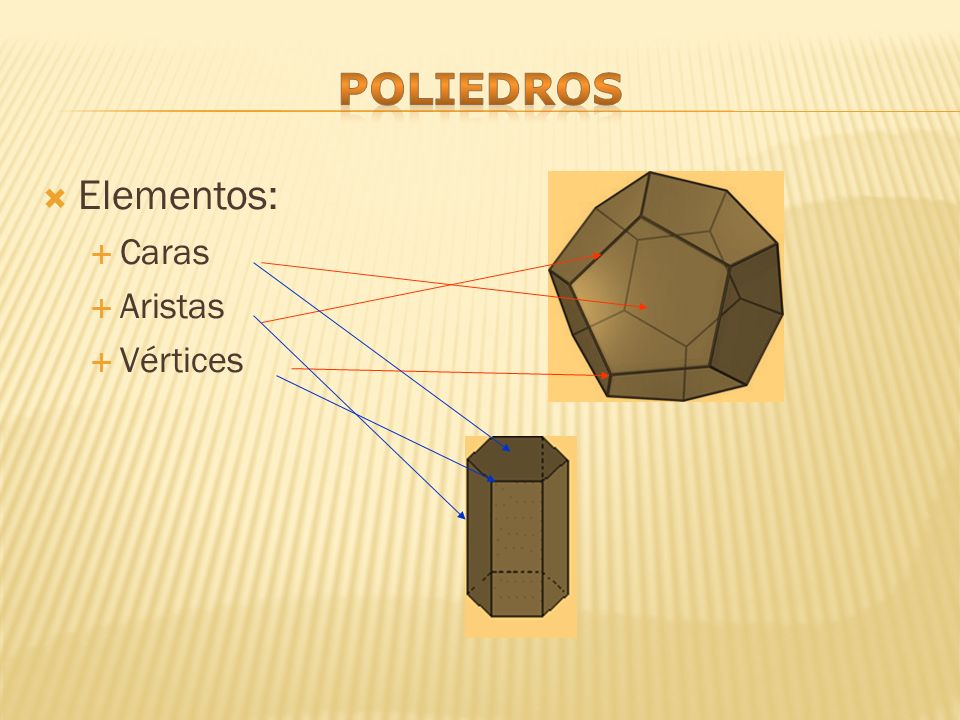 poliedros Elementos: Caras Aristas Vértices