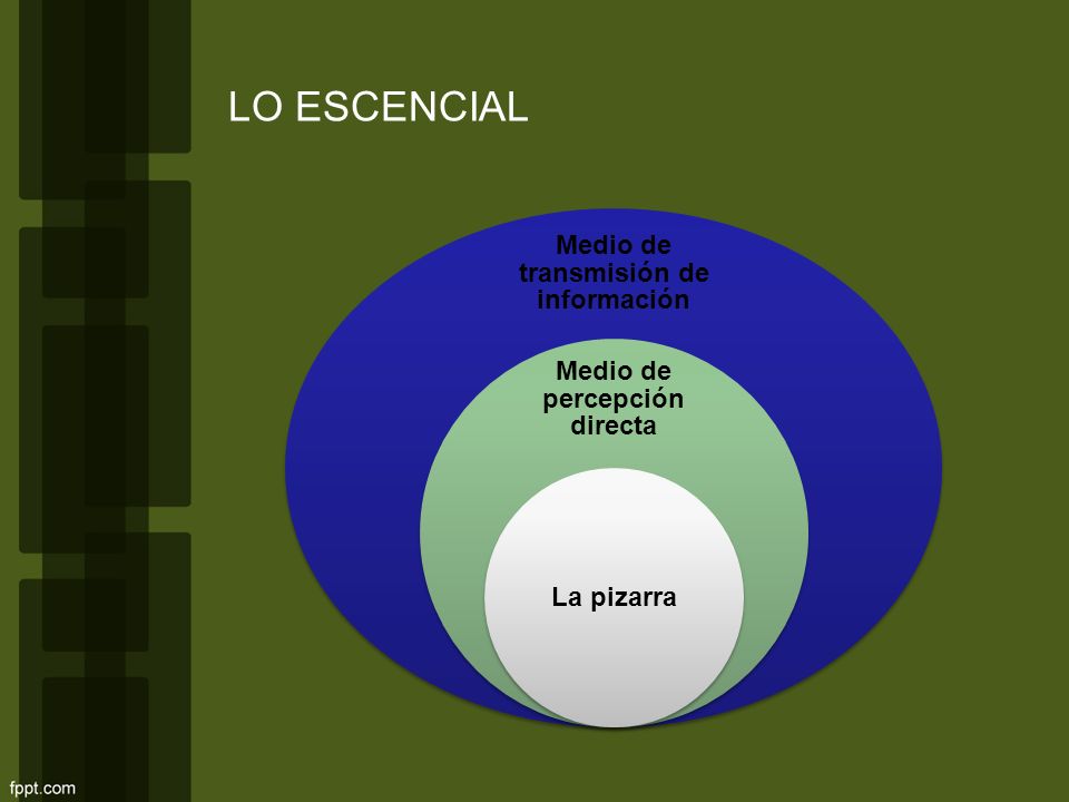 Medio de transmisión de información Medio de percepción directa