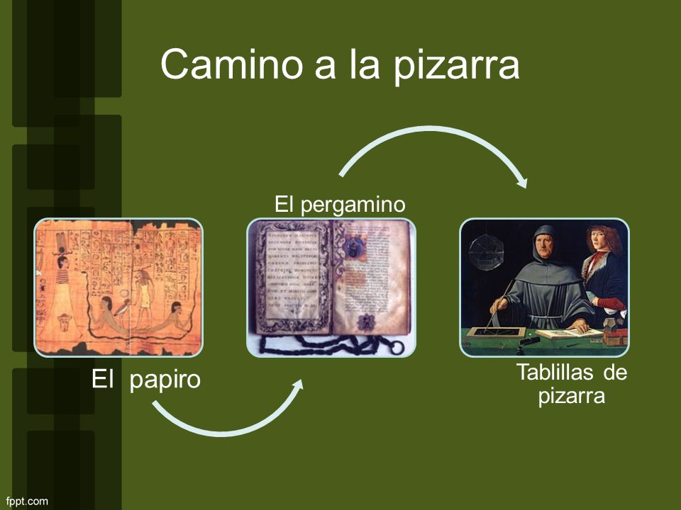Camino a la pizarra El papiro El pergamino Tablillas de pizarra