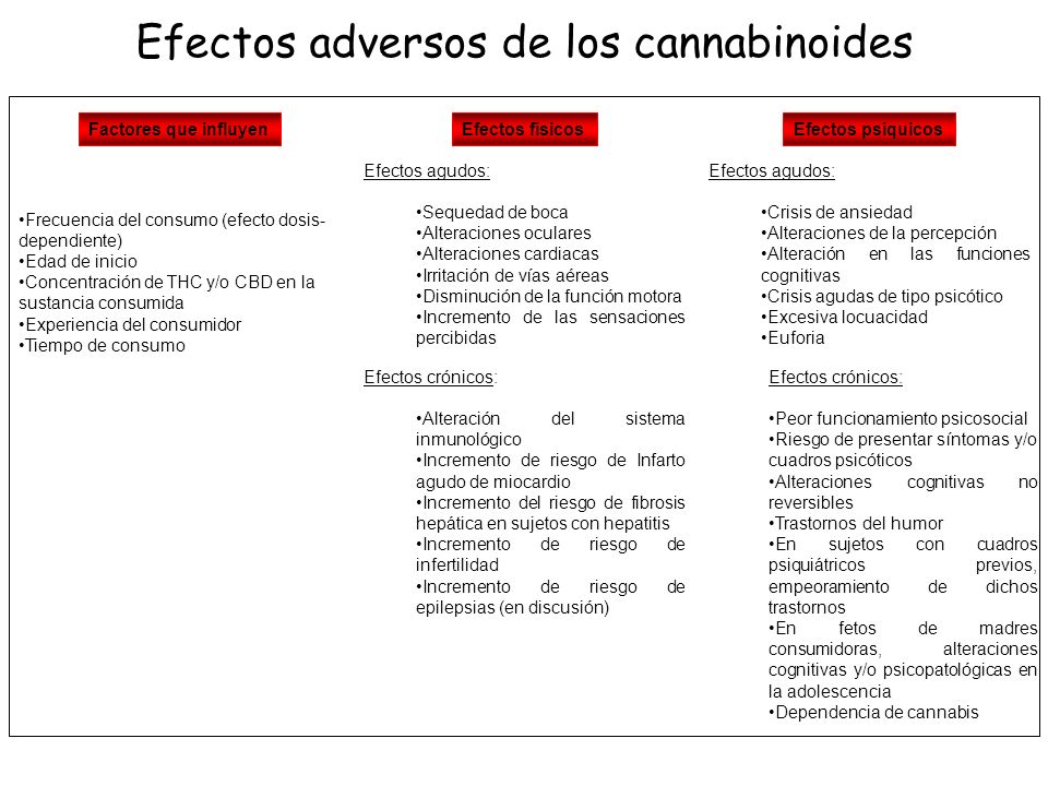 Efectos adversos de los cannabinoides