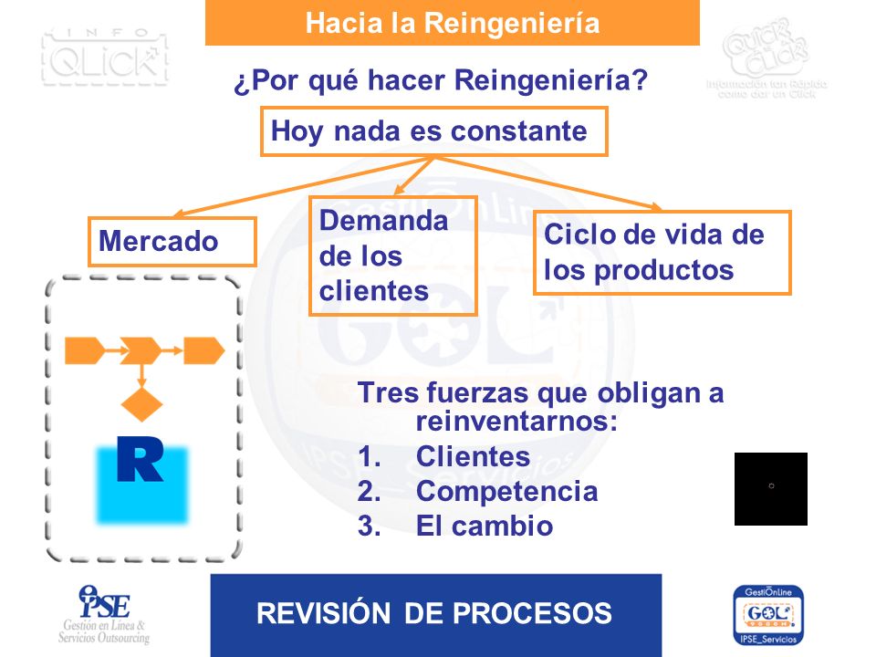 Hacia la Reingeniería ¿Por qué hacer Reingeniería Hoy nada es constante. Demanda de los clientes.